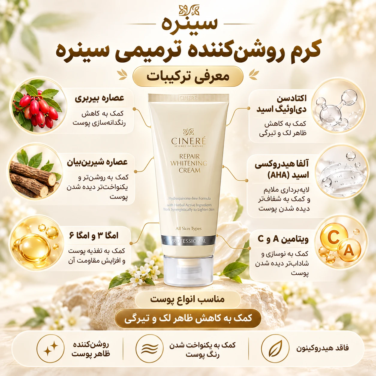 Cineré Repair Whitening Cream Infographic